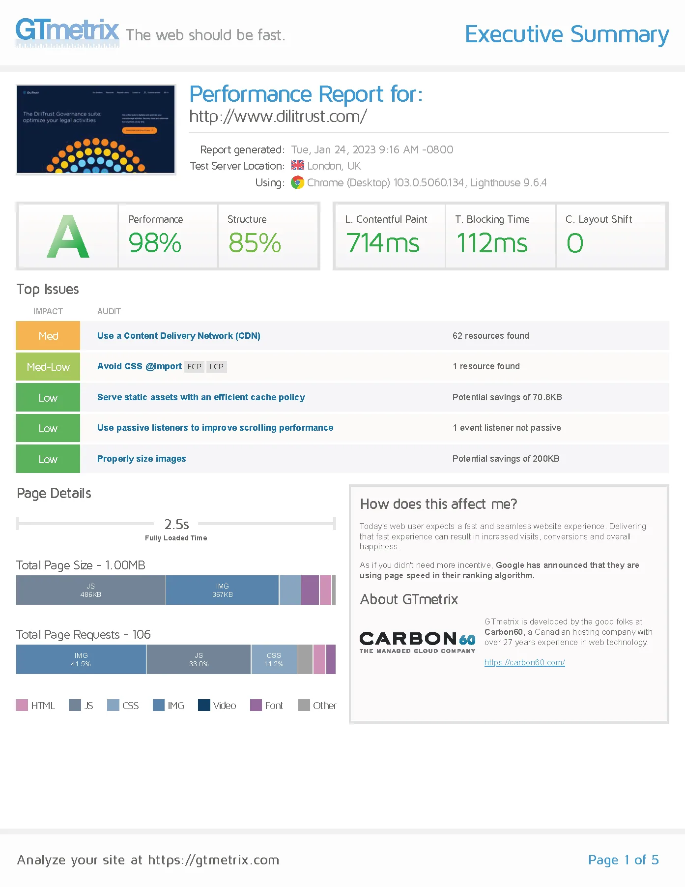 Score SEO